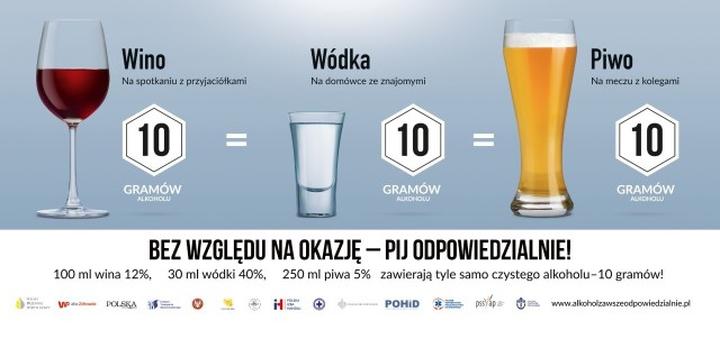 Porównanie piwa i wódki