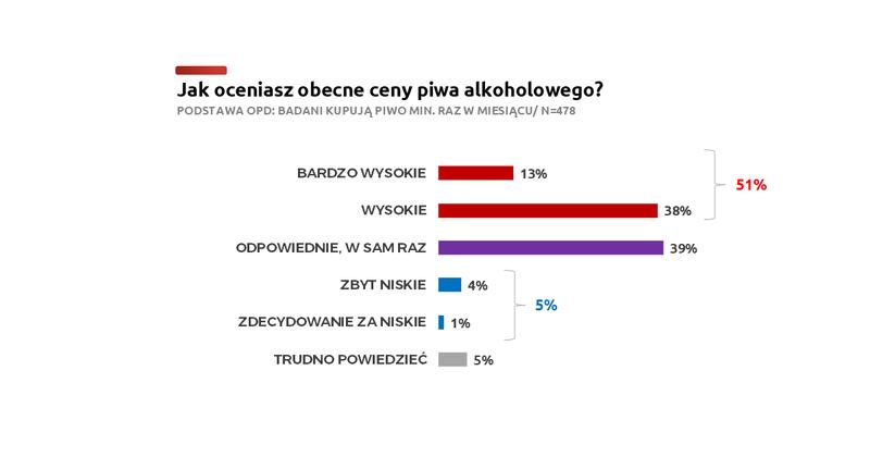 Ekologiczne aspekty i koszty produkcji