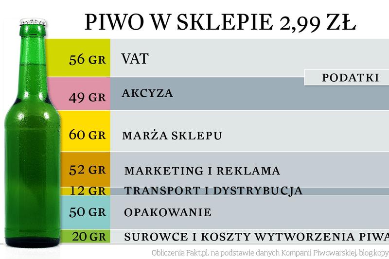 Wysoka cena piwa bezalkoholowego