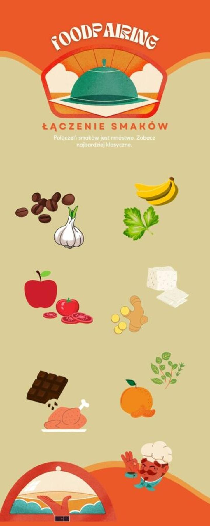 Naukowe podstawy food pairingu