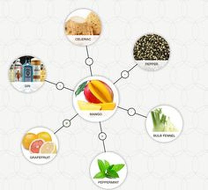 Nieoczywiste połączenia smaków