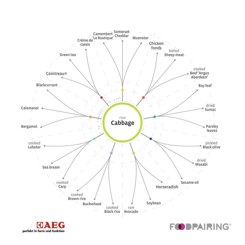 Wpływ alkoholu na doznania kulinarne