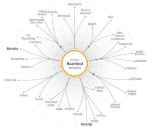 Jak idealnie dobrać alkohol do potraw – odkryj tajniki food pairing!