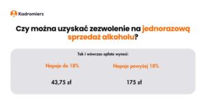 Jakie są koszty uzyskania koncesji na piwo? Odkryj ukryte opłaty i wymagania