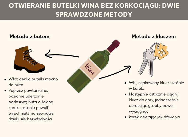 Ekstremalne techniki otwierania wina