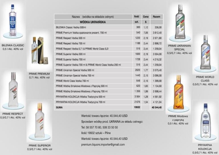 Czy wódka ma węglowodany? Sprawdź, co naprawdę kryje się w jej składzie