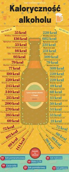 Dieta a alkohol