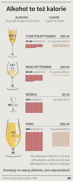 Porównanie alkoholi
