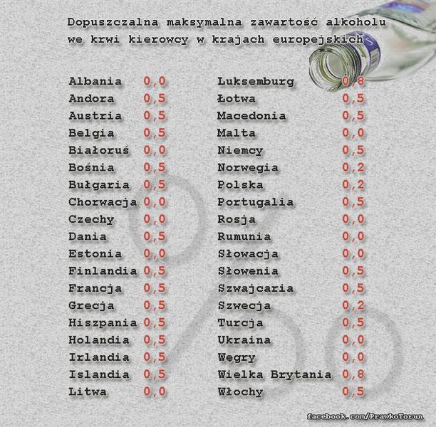 Szczepy winogron a smak