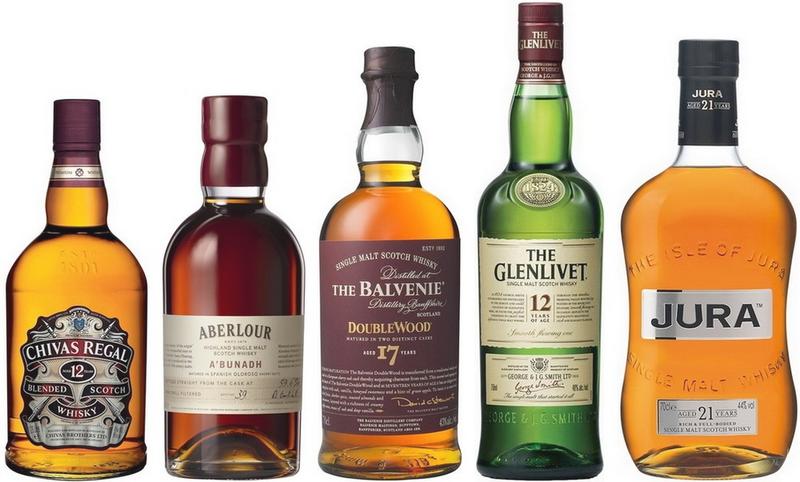 Rodzaje whisky