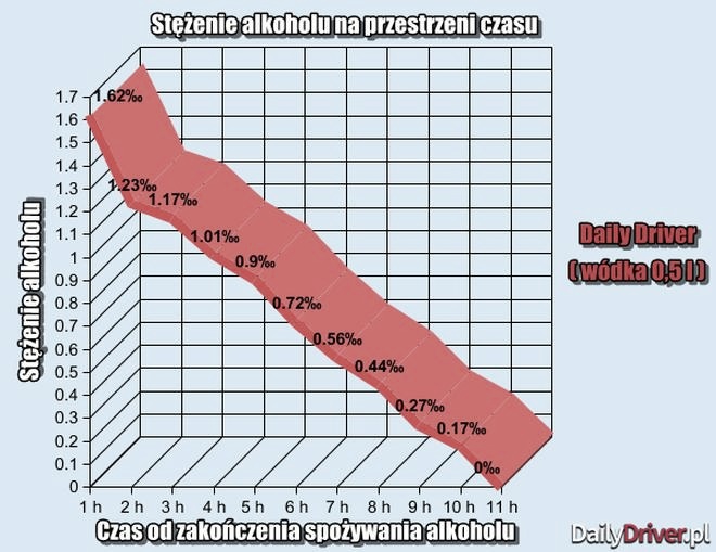 Ile trwa trzeźwienie po whisky? Od czego zależy czas powrotu do formy