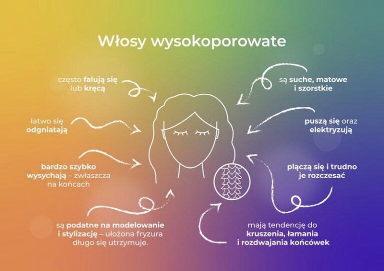 Włosy wysokoporowate przed domówką – szybki sposób na gładki i lśniący efekt