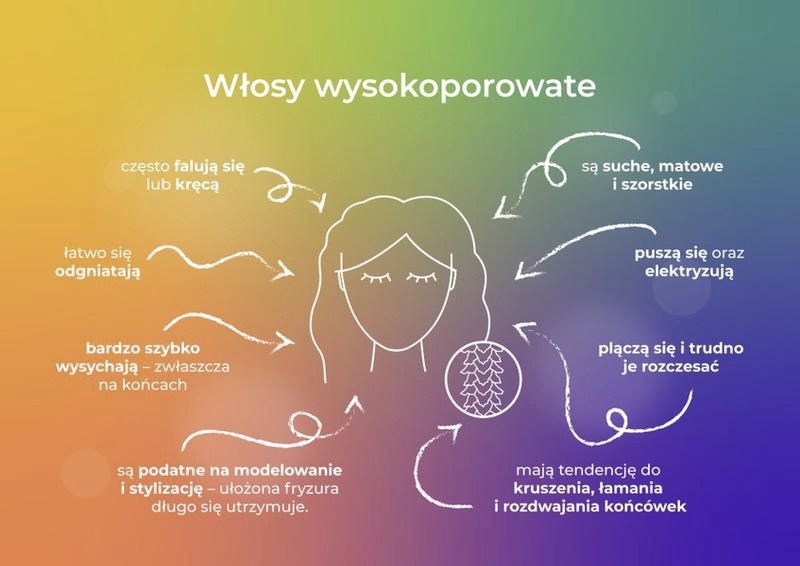 Włosy wysokoporowate przed domówką – szybki sposób na gładki i lśniący efekt