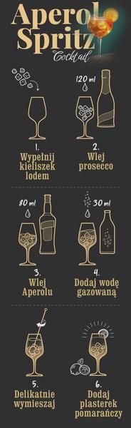 Aperol Spritz z prosecco