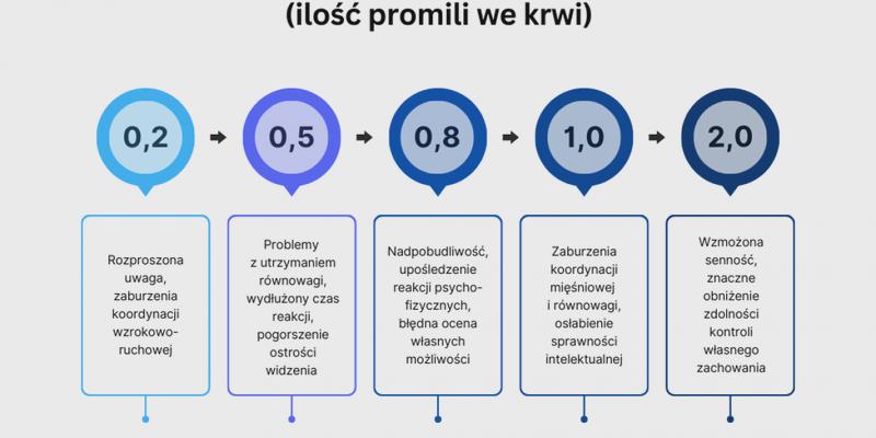 Czas trzeźwienia po alkoholu