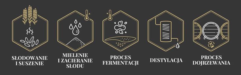 Fermentacja whisky