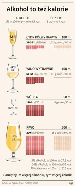 Kaloryczność alkoholu