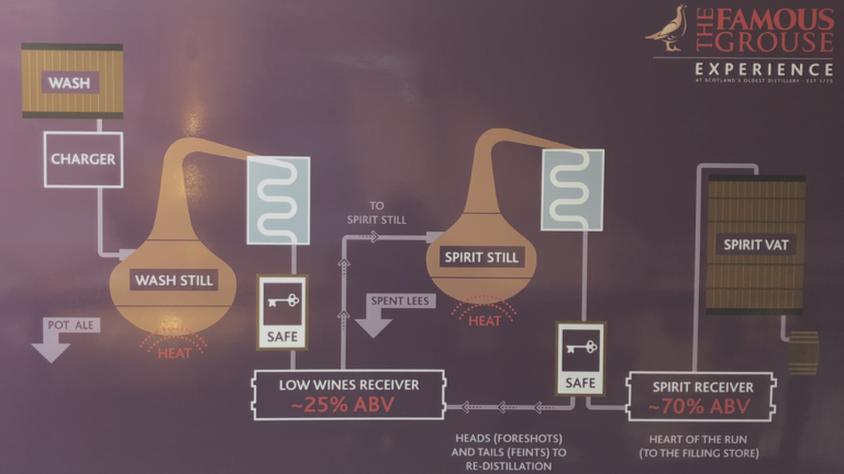 Leżakowanie whisky w beczce