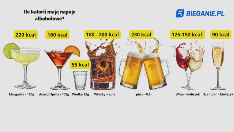 Wpływ alkoholu na masę ciała