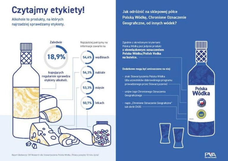 Kto wynalazł wódkę? spór o jej prawdziwe pochodzenie