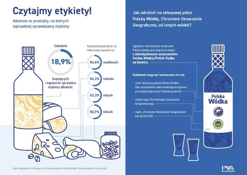 Kto wynalazł wódkę? spór o jej prawdziwe pochodzenie